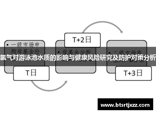 氯气对游泳池水质的影响与健康风险研究及防护对策分析